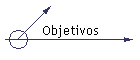 Objetivos