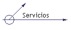 Servicios